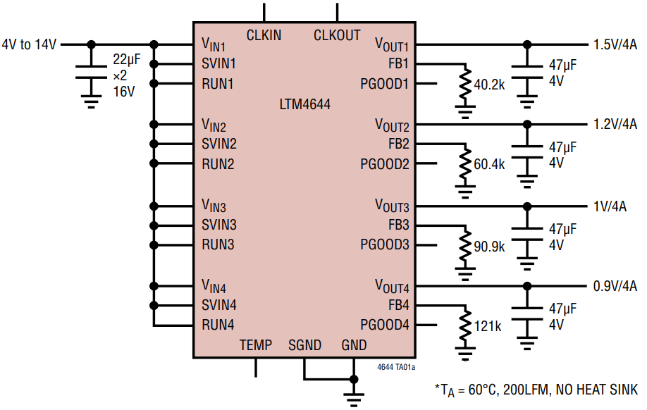 LTM4644IY-1 PBF